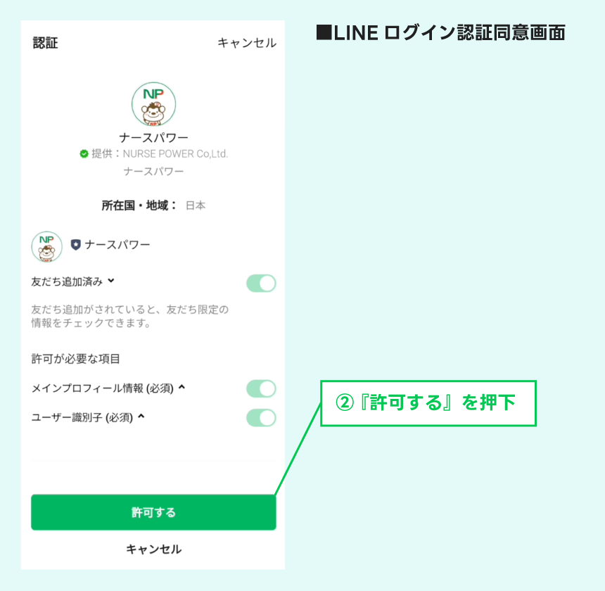 LINEログイン認証同意画面の説明図