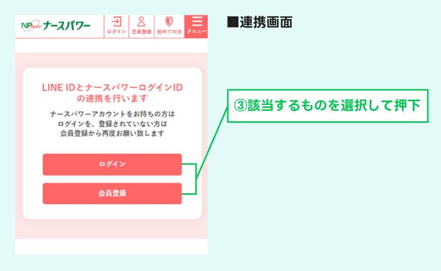 LINE連携画面の説明図