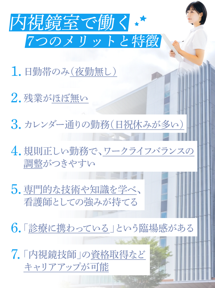 内視鏡室で働く7つのメリットと特徴!!1.日勤帯のみ（夜勤無し）2.残業がほぼ無い3.カレンダー通りの勤務（日祝休みが多い）4.規則正しい勤務で、ワークライフバランスの調整がつきやすい 5.専門的な技術や知識を学べ、看護師としての強みが持てる 6.「診療に携わっている」という臨場感がある 7.「内視鏡技師」の資格取得などキャリアアップが可能