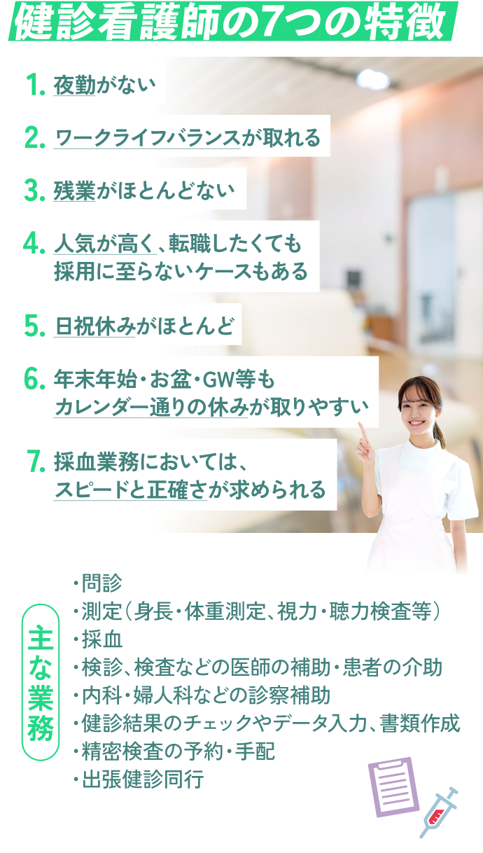 健診看護師の7つの特徴！1.夜勤がない。2.ワークライフバランスが取れる。3.残業がほとんどない。4.人気が高く、転職したくても採用に至らない。5.日祝休みがほとんど。6.年末年始・お盆・GW等もカレンダー通りの休みが取りやすい。7.採血業務においては、スピードと正確さが求められる。（主な業務）・問診・測定（身長・体重測定、視力・聴力検査等）・採血・検診、検査などの医師の補助・患者の介助・内科・婦人科などの診察補助・健診結果のチェックやデータ入力、書類作成・精密検査の予約・手配・出張健診同行。
