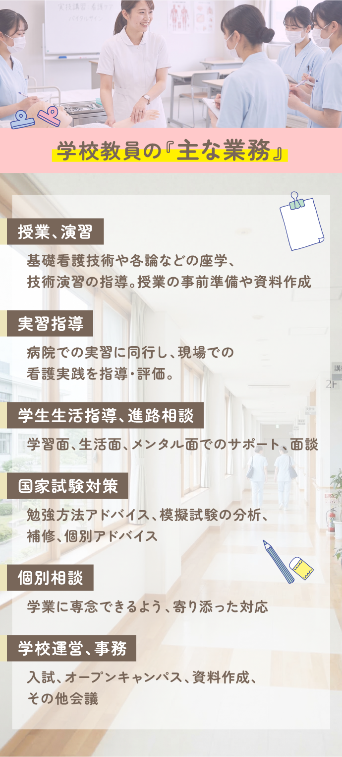 学校教員の『主な業務』・授業、演習（基礎看護技術や各論などの座学、技術演習の指導。授業の事前準備や資料作成）・実習指導（病院での実習に同行し、現場での看護実践を指導・評価。）・学生生活指導、進路相談（学習面、生活面、メンタル面でのサポート、面談）・国家試験対策（勉強方法アドバイス、模擬試験の分析、補修、個別アドバイス）・個別相談（学業に専念できるよう、寄り添った対応）・学校運営、事務（入試、オープンキャンパス、資料作成、その他会議）