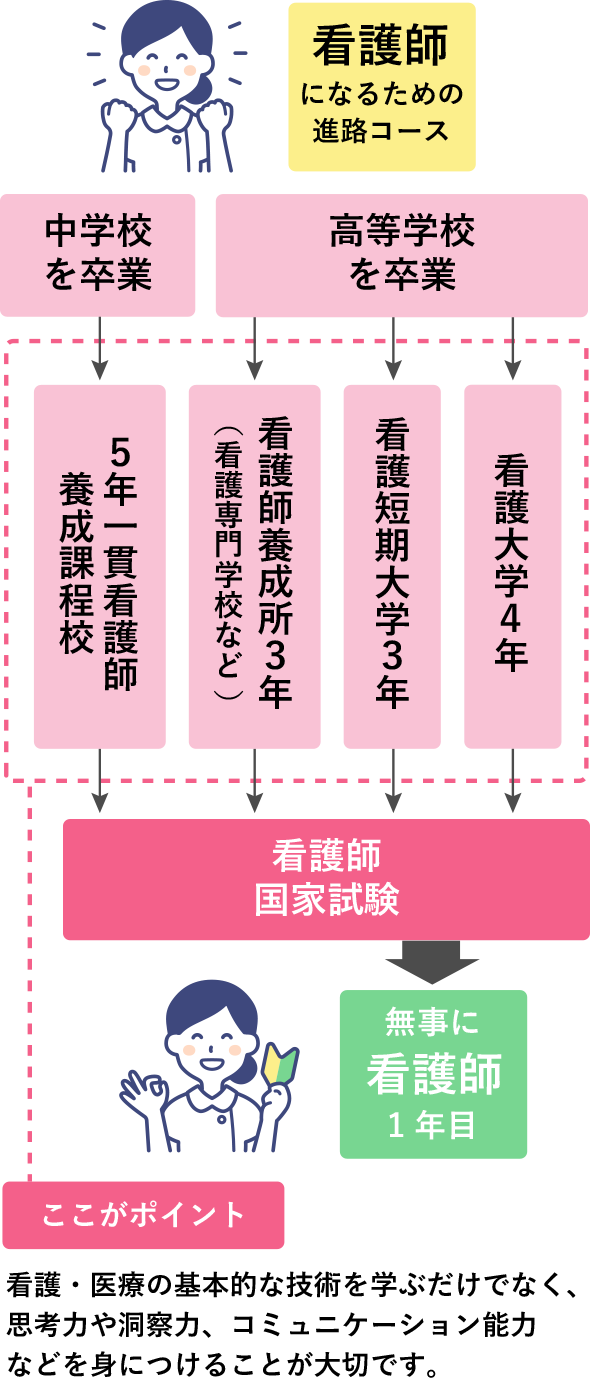 看護師を目指す就活マニュアル(看護学生)|看護師の求人・転職募集