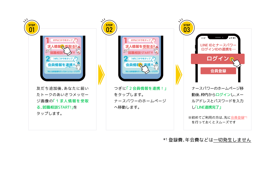 LINEで就職相談の方法