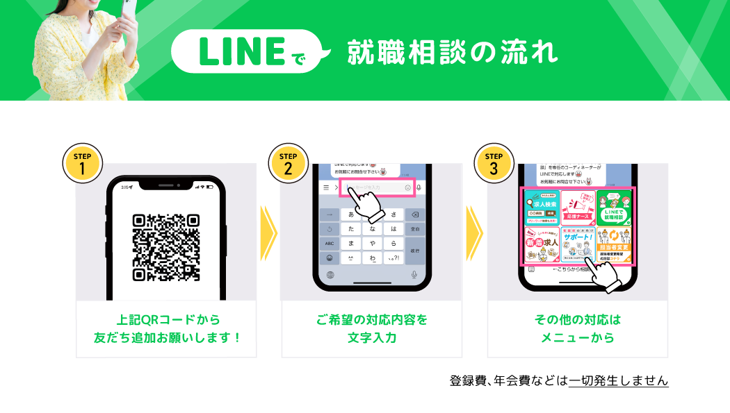 LINEで就職相談の流れ（会員の方、非会員の方）