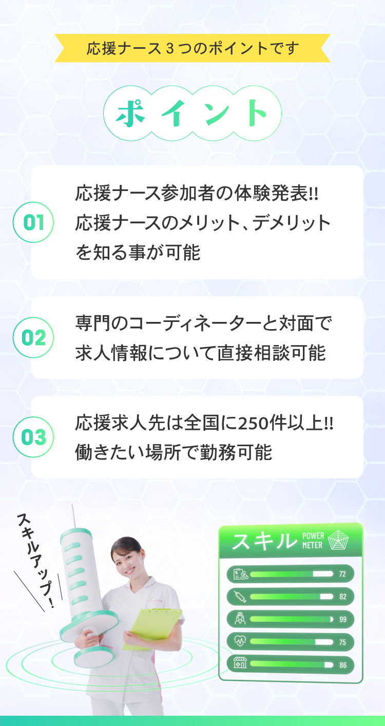 応援ナース３つのポイント！1.応援ナース参加者の体験発表。2.専門のコーディネーターと対面で求人情報について直接相談可能。3.応援求人先は全国に250件以上!!働きたい場所で勤務可能