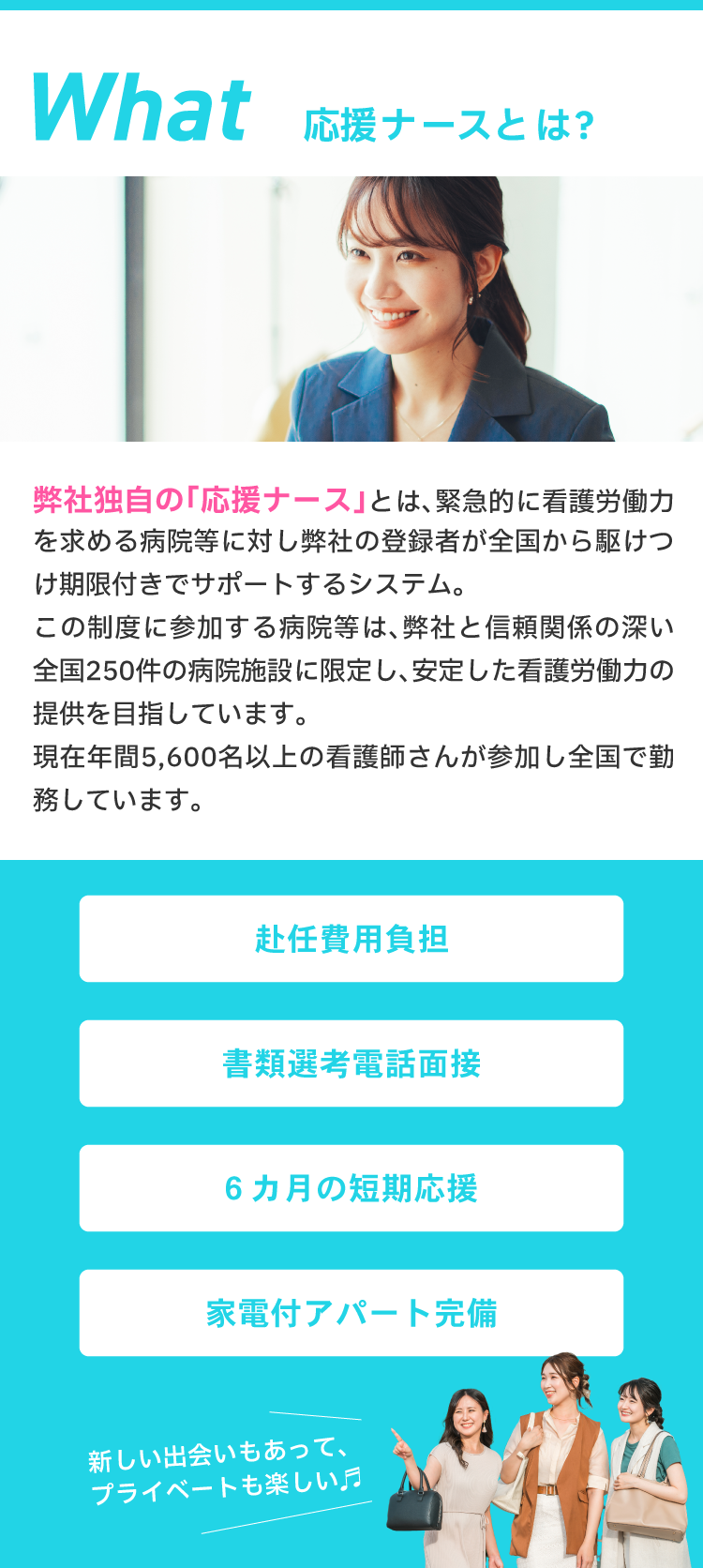 応援ナースとは？弊社独自の「応援ナース」とは、緊急的に看護労働力を求める病院等に対し弊社の登録者が全国から駆けつけ期限付きでサポートするシステム。この制度に参加する病院等は、弊社と信頼関係の深い全国250件の病院施設に限定し、安定した看護労働力の提供を目指しています。現在年間5,600名以上の看護師さんが参加し全国で勤務しています。