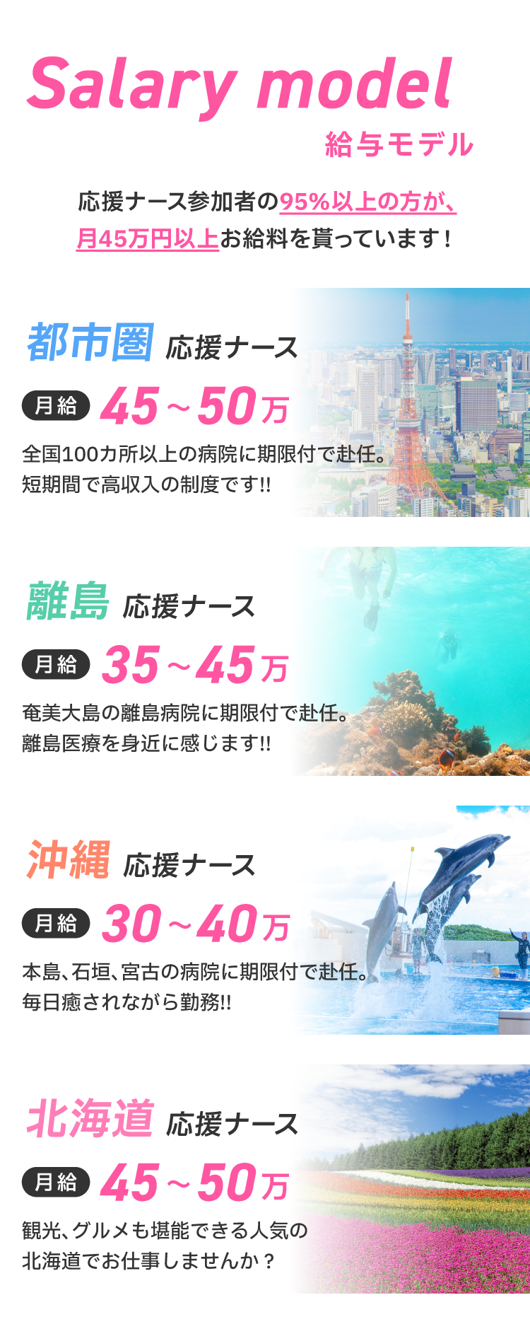 給与モデル！都市圏応援ナース、離島応援ナース、沖縄応援ナース、北海道応援ナース