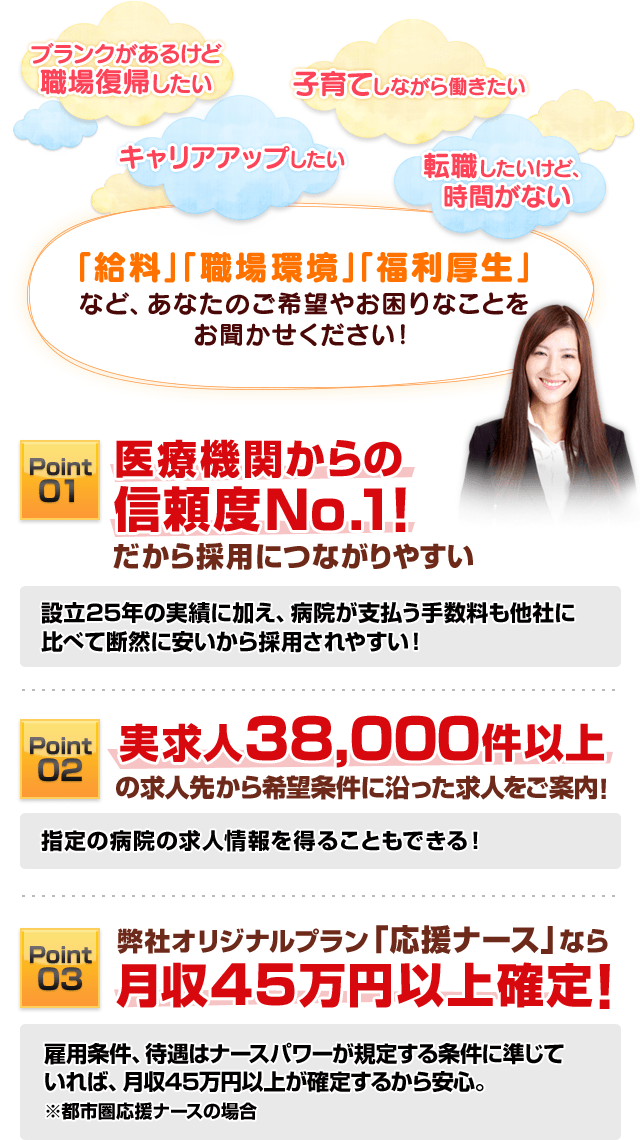 Point1.医療機関からの信頼度No.1! Point2.実求人38,000件以上 Point3.月収45万円以上確定!